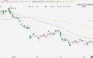 特斯拉一度飙涨超 16% 分析师称业绩没那么糟