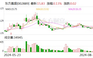 东方嘉盛：上半年净利润 1.29 亿元，同比增长 1.75%