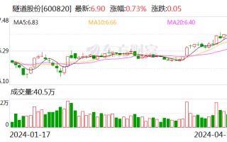 隧道股份：2023 年净利同比增长 2.92% 拟 10 派 2.3 元