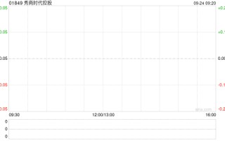 秀商时代控股9月24日起停牌 以待发布内幕消息