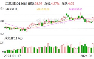 江波龙：一季度净利润 3.84 亿元 同比扭亏