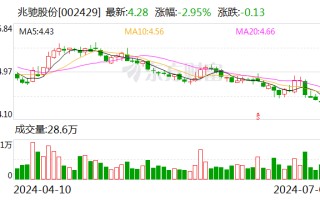 兆驰股份：预计 2024 年上半年净利同比增长 21.21%-26.66%