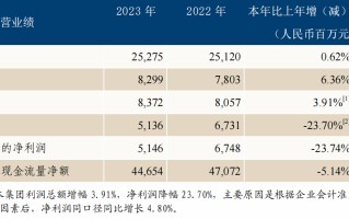 房毅、毕国器或将擢升为恒丰银行副行长 该行去年实现净利润 51.36 亿元