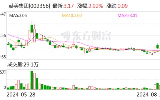 赫美集团：天蝎座基金拟受让公司 5% 股份