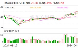 捷昌驱动：2023 年净利润同比下降 37.16% 拟 10 派 1.7 元