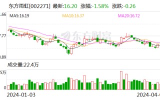 东方雨虹：公司为小米汽车北京亦庄工厂建设提供了防水产品及相应系统服务