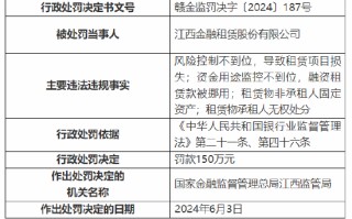 江西金融租赁股份有限公司被罚 150 万元：风险控制不到位导致租赁项目损失等