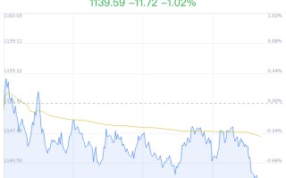 铁矿石概念盘中跳水，安宁股份跌 0.38%