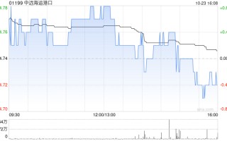 中远海运港口拟斥资1.1亿美元收购HLT30%股权及TLT12.5%股权