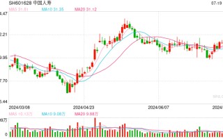 超 750 亿元 五大上市险企“发红包”