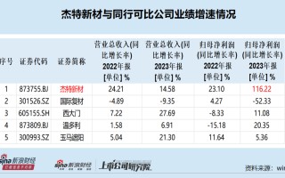 杰特新材实控人姨夫控制的企业既是大客户又是供应商 甬兴证券保荐“独苗”疑点多