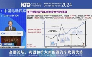 为什么燃油汽车不能搞自动驾驶？欧阳明高：这是常识