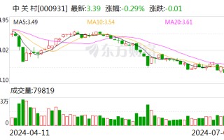 中关村：预计 2024 年上半年净利同比增长 35.86%-55.27%