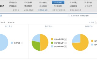 6 连板后春光科技年报出炉，去年净利下滑 74.6%