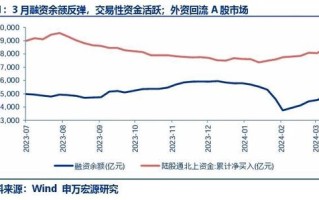 申万宏源策略：3 月市场有韧性 不影响 4 月脚踏实地判断