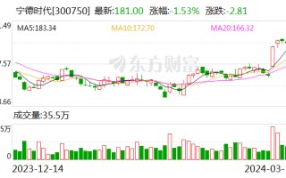 宁德时代：为更好地回报股东 确定了比往年更高的分红比例