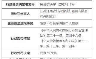 江苏江南农村商业银行丹阳支行被罚 35 万元：发放不符合条件的个人贷款