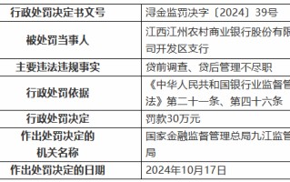 江西江州农村商业银行开发区支行被罚 30 万元：贷前调查、贷后管理不尽职