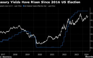 机构：美债或遭遇特朗普全面获胜的“灾难”