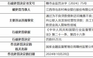 江西寻乌农村商业银行被罚85万元：通过为不良贷款借新还旧掩盖不良 向公职人员发放经营性贷款等