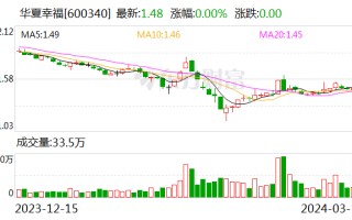 华夏幸福及旗下一子公司被强制执行 5.1 亿元