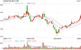 越秀租赁澄清“举报信”风波，曲江文控偿债压力不小