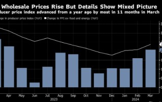 美国 PPI 创 11 个月来最大涨幅 但部分关键类别通胀压力降温