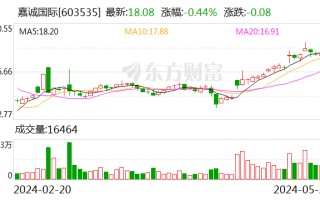 嘉诚国际：公司规划在境外设立海外仓巩固公司跨境电商全链路一体化服务优势