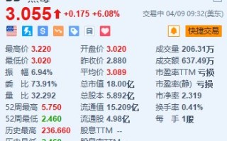 黑莓涨超 6% 公司与 AMD 就机器人领域合作