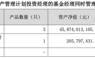 一季度大举买入东阿阿胶，葛兰：仍看好以创新驱动的相关医药产业链