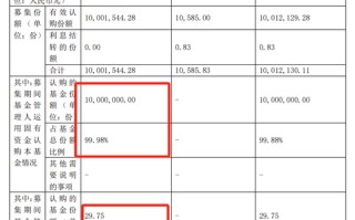 权益冷到狗都不理？红塔红土新基金员工仅投 29.75 元！基金经理近半年回报 -30%