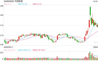 中国联通等三大运营商前三季度营收净利双增长 研发投入均呈两位数增长