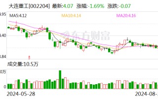 大连重工：上半年净利润同比增长 22.94%