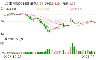 红宝丽：下游家电行业、冷链行业发展将有效促进聚氨酯产业发展