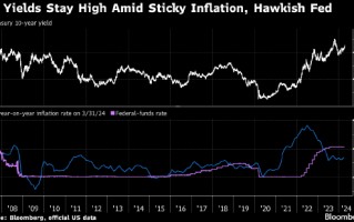 美联储降息预期瞬息万变 交易员为美债收益率触 5% 及年内不降息做准备