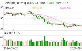 注意！光线传媒将于 8 月 28 日召开股东大会