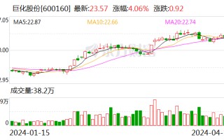 巨化股份：2023 年实现营收 206.55 亿元 拟 10 派 1.1 元