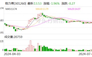 自有品牌及 ODM 业务提升 格力博上半年净利润预计同比扭亏