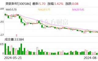 美联新材：公司已预约于 2024 年 8 月 30 日披露半年报