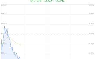 互联网保险概念盘中跳水，金证股份跌 1.30%