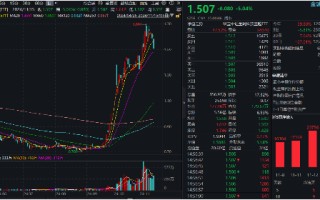 金融科技 ETF（159851）标的指数单周下跌超 5%，机构：基本面预期仍在