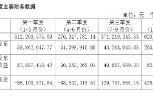 古越龙山 2023 年销售费用 2.47 亿元，同比增长 37.37%，远远超过营收增速