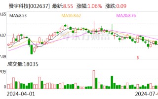 赞宇科技：累计回购股份数量约为 735 万股