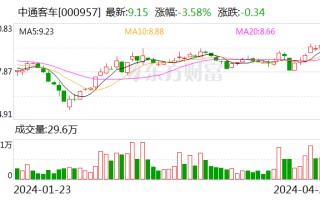 中通客车：35 辆中通 18 米纯电动城市客车交付葡萄牙