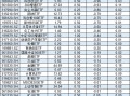 国泰基金46只股票ETF去年给基民亏30亿，却收5亿管理费！ETF亏损基金公司是否有责任？业内人士解读