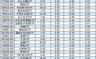 国泰基金46只股票ETF去年给基民亏30亿，却收5亿管理费！ETF亏损基金公司是否有责任？业内人士解读