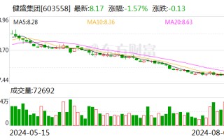 健盛集团：上半年净利润同比增长 33.82%