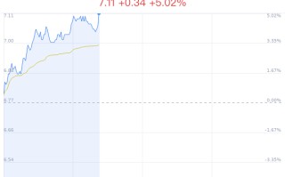 蓝焰控股大幅上涨 主力净流入 1197 万元