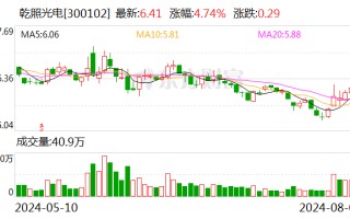 乾照光电：公司生产的是砷化镓太阳能电池外延片