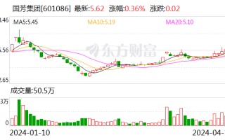 国芳集团去年净利润同比增长 32.88% 主业毛利率提升 6 个百分点